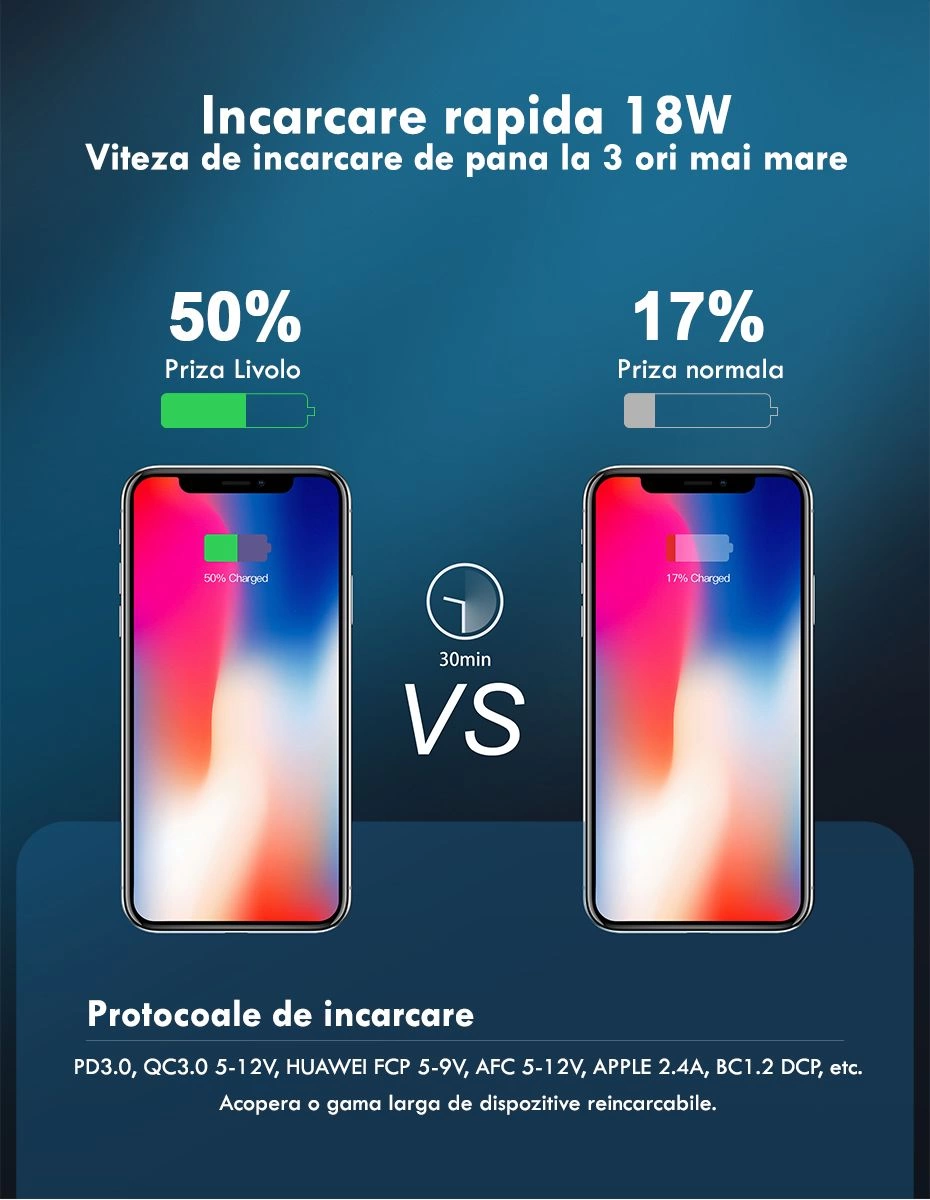 Priza dubla Schuko cu port USB tip C, cu rama sticla, Alb, Livolo