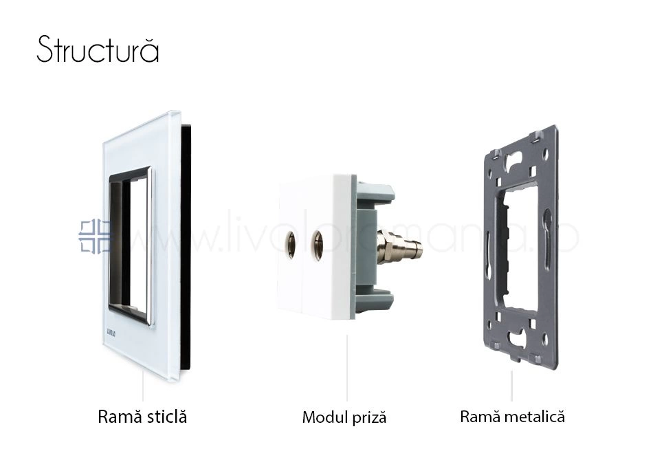 Priză dublă TV, 2xTV, Negru, Livolo