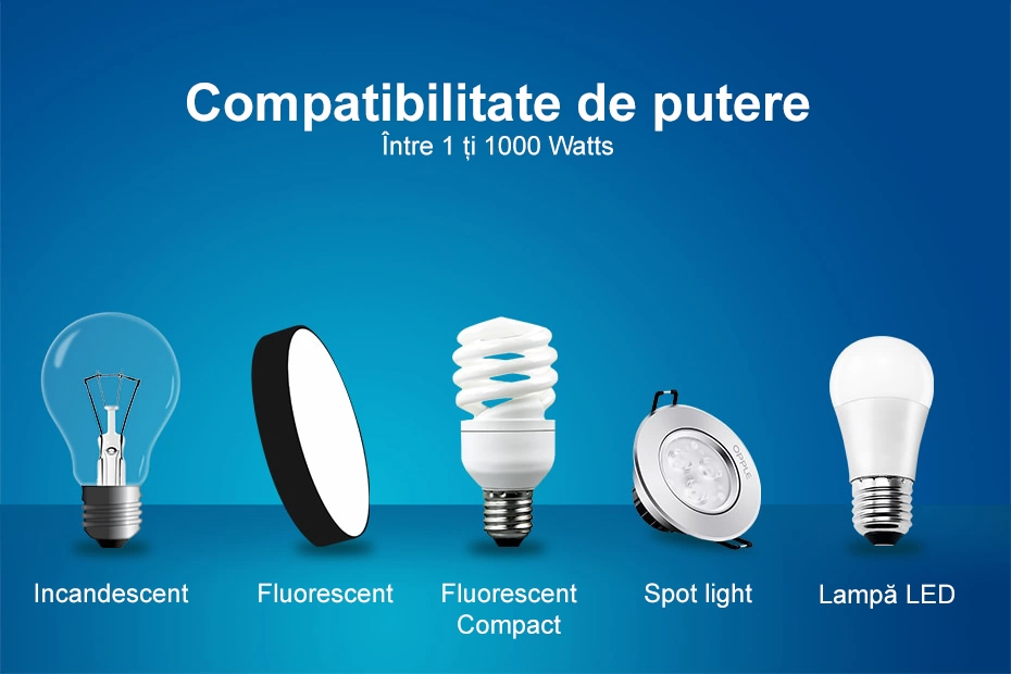 Intrerupatoare simplu + dublu wireless RF + hub RF/IR, generatia noua, control de pe smartphone, Gri, Livolo