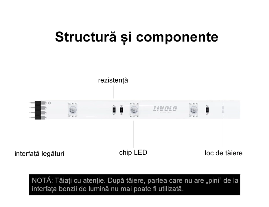 Banda LED Smart 2m, WiFi, 5050 RGB, Livolo
