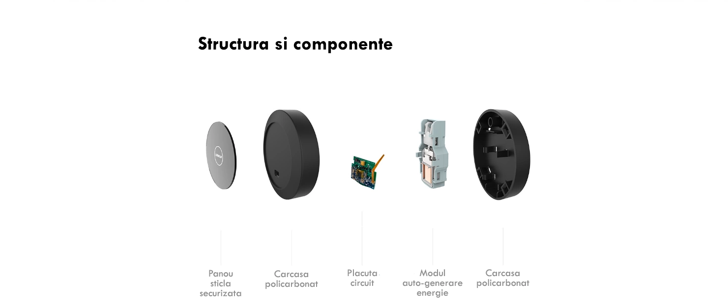Buton inteligent cu autogenerare energie, ZigBee, Livolo